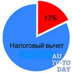 Чи можна повернути податкове вирахування при купівлі та продажу автомобіля (можна) Чи можна повернути податкове вирахування при купівлі та продажу автомобіля