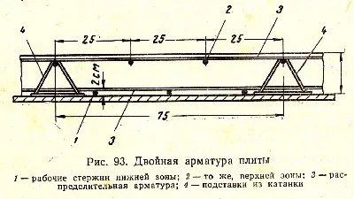 Монтаж і розрахунок плит перекриття своїми руками (перекриття) Монтаж і розрахунок плит перекриття своїми руками