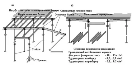 Монтаж і розрахунок плит перекриття своїми руками (своїми) Монтаж і розрахунок плит перекриття своїми руками
