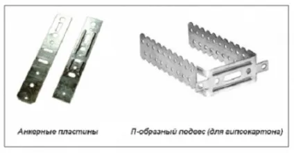 Монтаж гіпсокартону на бетонну стіну, як правильно провести монтаж гіпсокартону, технологія (технологія) Монтаж гіпсокартону на бетонну стіну, як правильно провести монтаж гіпсокартону, технологія