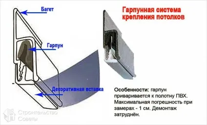 Монтаж натяжних стель своїми руками (самостійно) (монтаж натяжних стель самостійно) Монтаж натяжних стель своїми руками (самостійно)