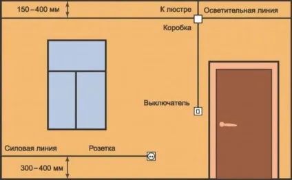 Монтаж електропроводки в дерев'яному будинку своїми руками