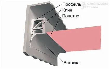 Монтаж натяжних стель своїми руками (самостійно) (монтаж) Монтаж натяжних стель своїми руками (самостійно)