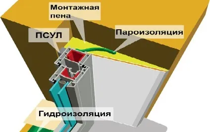 Монтаж пластикових вікон в будинку з клеєного бруса установка вікон своїми руками (пластикових) Монтаж пластикових вікон в будинку з клеєного бруса установка вікон своїми руками