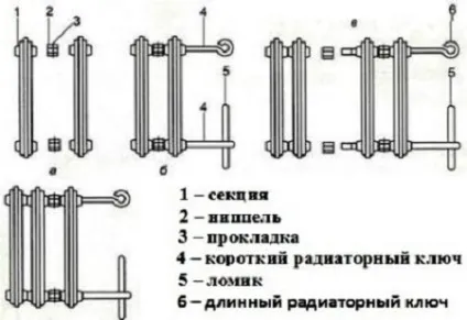 Монтаж чавунних радіаторів опалення від складання приладів до установки (опалення) Монтаж чавунних радіаторів опалення від складання приладів до установки