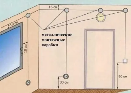 Монтаж електропроводки в дерев'яному будинку своїми руками