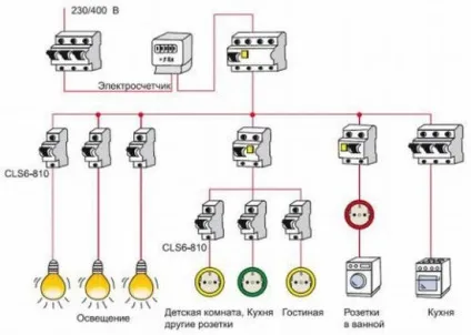 Монтаж електропроводки в дерев'яному будинку своїми руками