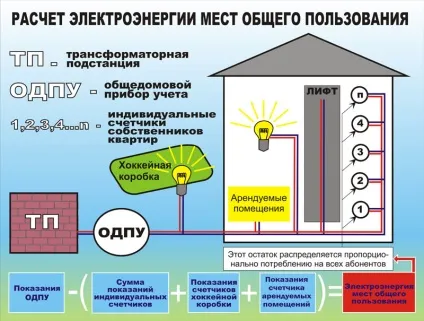 Моп платити чи не платити, ростові-будинок