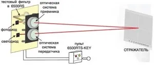 На що дивитися при виборі лінійного пожежних сповіщувачів