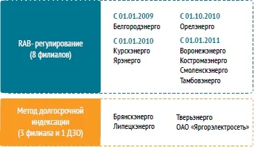 Mpck центру - річний звіту 2012 - тарифна політика компанії (включаються операційні витрати) Mpck центру - річний звіту 2012 - тарифна політика компанії