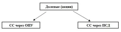 Мсфо ifrs 9 класифікація та облік фінансових активів, приклади (облік) Мсфо ifrs 9 класифікація та облік фінансових активів, приклади