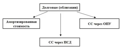 Мсфо ifrs 9 класифікація та облік фінансових активів, приклади (мсфо) Мсфо ifrs 9 класифікація та облік фінансових активів, приклади