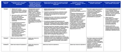 Нагляд за обігом прекурсорів наркотичних засобів і психотропних речовин (засобів) Нагляд за обігом прекурсорів наркотичних засобів і психотропних речовин