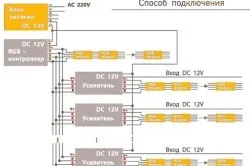 Натяжна стеля зі світлодіодним підсвічуванням дуже круто виглядає (натяжна) Натяжна стеля зі світлодіодним підсвічуванням дуже круто виглядає