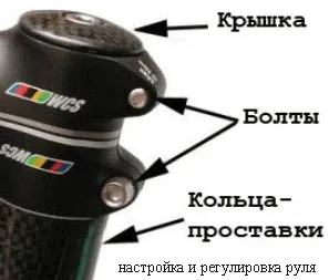 Налаштування велосипеда після покупки, що і чим регулювати, блог велосипедиста любителя (велосипеда після покупки) Налаштування велосипеда після покупки, що і чим регулювати, блог велосипедиста любителя