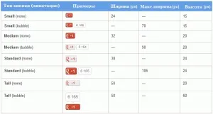Налаштування кнопки google 1, plusone
