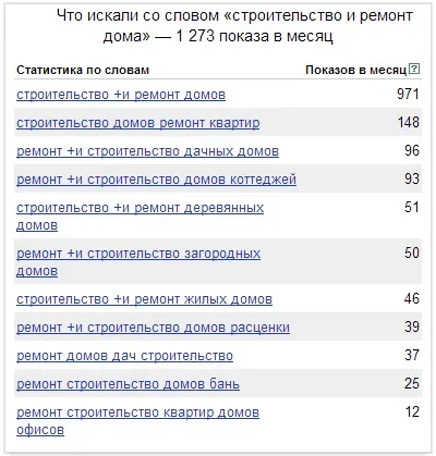 Нч, рах, вч - види ключових запитів, як вони розшифровуються і як визначити їх частотність!