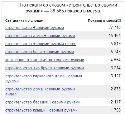 Нч, рах, вч - види ключових запитів, як вони розшифровуються і як визначити їх частотність!