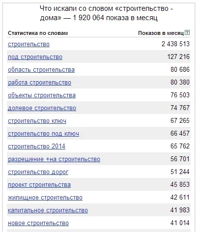 Нч, рах, вч - види ключових запитів, як вони розшифровуються і як визначити їх частотність!