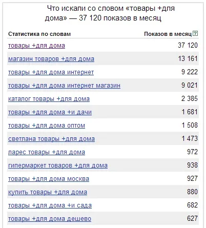 Нч, рах, вч - види ключових запитів, як вони розшифровуються і як визначити їх частотність!