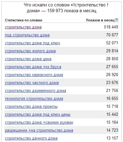 Нч, рах, вч - види ключових запитів, як вони розшифровуються і як визначити їх частотність!