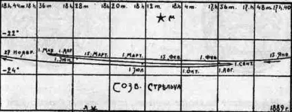 небесні коні