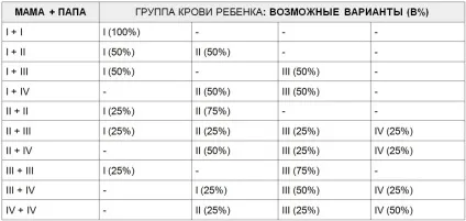 Спадкування групи крові дитиною, мамуcя!