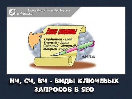 Нч, рах, вч - види ключових запитів, як вони розшифровуються і як визначити їх частотність!