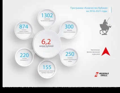 На особливому положенні, або навіщо кубани потрібні козаки (Кубанського козачого війська) На особливому положенні, або навіщо кубани потрібні козаки