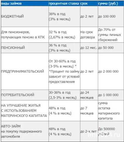 Народна каса відгуки