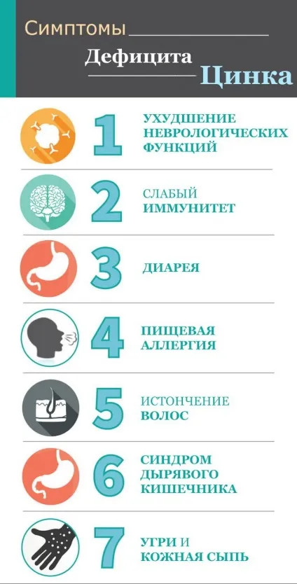 Недолік цинку в організмі симптоми у жінок і чоловіків (жінок) Недолік цинку в організмі симптоми у жінок і чоловіків