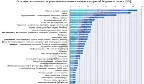 Нетрадиційна медицина - псоріаз давайте лікуватися разом (псоріаз) Нетрадиційна медицина - псоріаз давайте лікуватися разом