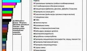 Нетрадиційна медицина - псоріаз давайте лікуватися разом (псоріаз) Нетрадиційна медицина - псоріаз давайте лікуватися разом