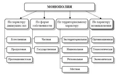 недосконала конкуренція