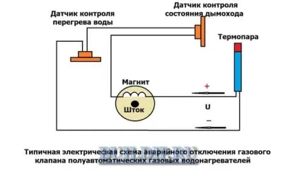 Чи не запалюється газова колонка - причини і способи усунення (не запалювати газова колонка) Чи не запалюється газова колонка - причини і способи усунення