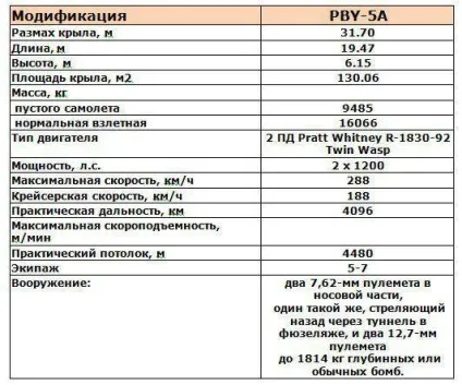 Невтомна каталина - военное обозрение (човни) Невтомна каталина - военное обозрение