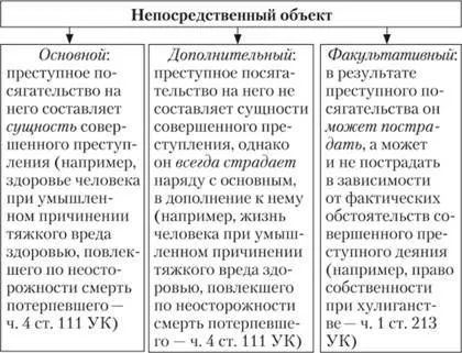 Об'єкт і предмет злочинного посягання, поняття, ознаки та значення об'єкта злочинного (об'єкт) Об'єкт і предмет злочинного посягання, поняття, ознаки та значення об'єкта злочинного