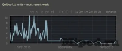 Нова система випадання карток в іграх і захист від steam refund