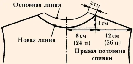Потрібна допомога в в'язанні пройми