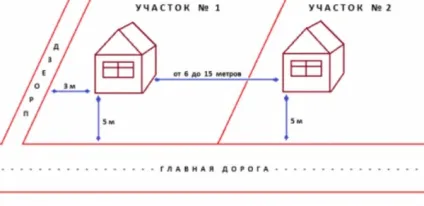 Норми при будівництві будинку на ділянці - садовіккі - садові енциклопедія (складати менше метрів) Норми при будівництві будинку на ділянці - садовіккі - садові енциклопедія