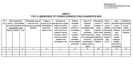Чи потрібен бухгалтерський облік трудових книжок (облік) Чи потрібен бухгалтерський облік трудових книжок