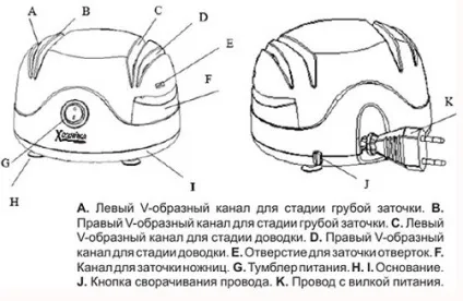 Ножеточка електричні, як вибрати ножеточка правильно, корисні поради, робимо своїми руками (ножеточка) Ножеточка електричні, як вибрати ножеточка правильно, корисні поради, робимо своїми руками