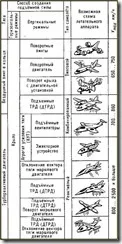 Загальний пристрій літака