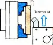 Обробка дисків 1