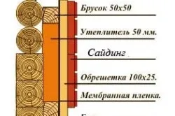 Облицювання брусового будинку покрокова інструкція (облицювання брусового будинку цеглою зруб) Облицювання брусового будинку покрокова інструкція