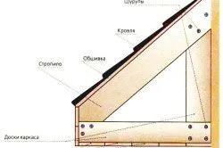 Обшивка карниза сайдингом особливості робіт - легка справа (особливості) Обшивка карниза сайдингом особливості робіт - легка справа