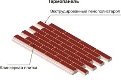Облицювання брусового будинку покрокова інструкція (будинку) Облицювання брусового будинку покрокова інструкція