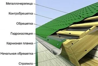 Решетування під металочерепицю - пристрій, розрахунок, монтаж (монтаж) Решетування під металочерепицю - пристрій, розрахунок, монтаж