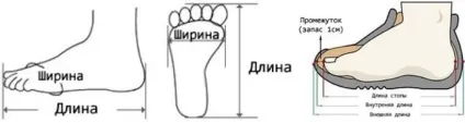Взуття для літа і пляжу що вибрати (пляжу) Взуття для літа і пляжу що вибрати
