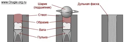Обрізаємо ствол гвинтівки і робимо фаску збройового стовбура (дульну) Обрізаємо ствол гвинтівки і робимо фаску збройового стовбура